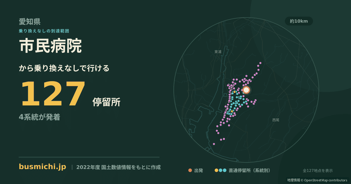 市民病院バス停（碧南市）から直通で行ける停留所の概略図