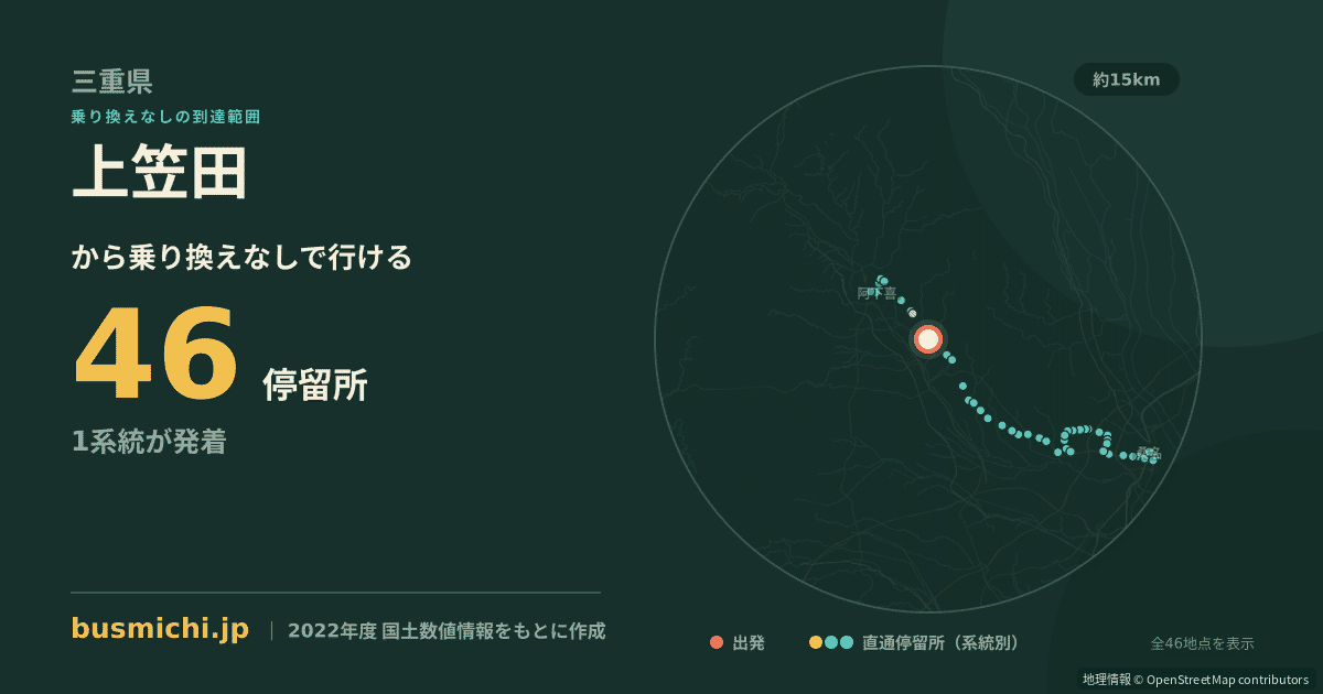 上笠田バス停から直通で行ける停留所の概略図
