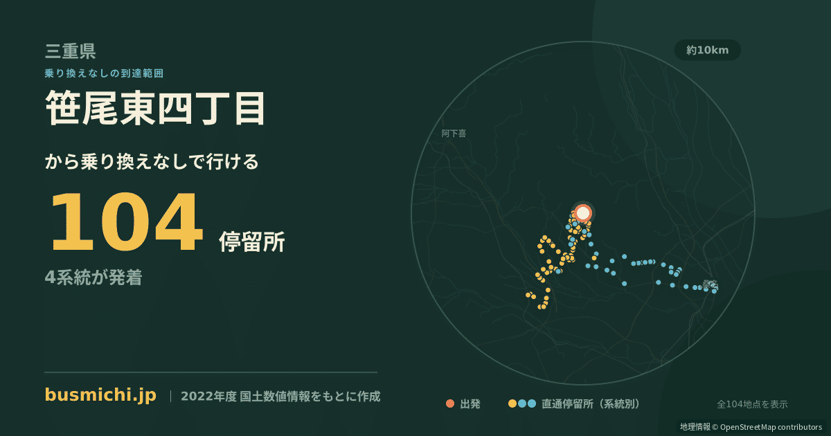 笹尾東四丁目バス停から直通で行ける停留所の概略図