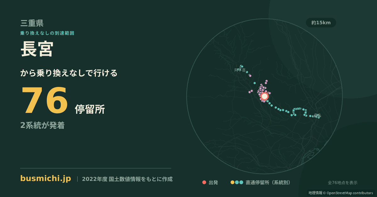 長宮バス停（いなべ市）から直通で行ける停留所の概略図