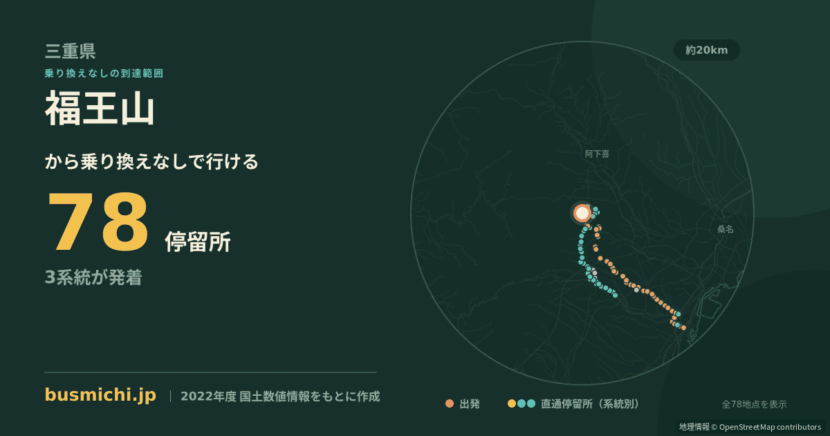 福王山バス停から直通で行ける停留所の概略図