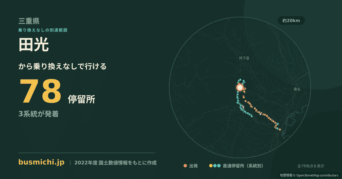 田光バス停から直通で行ける停留所の概略図