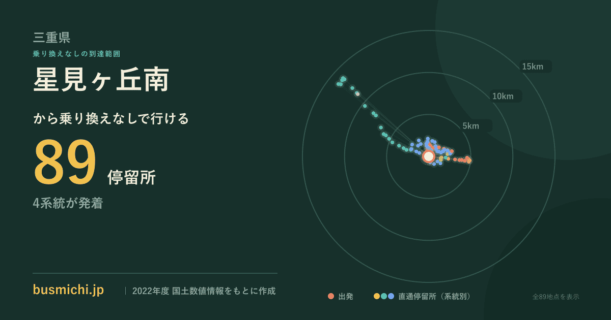 星見ヶ丘南バス停から直通で行ける停留所の概略図