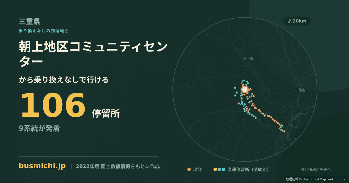 朝上地区コミュニティセンターバス停から直通で行ける停留所の概略図