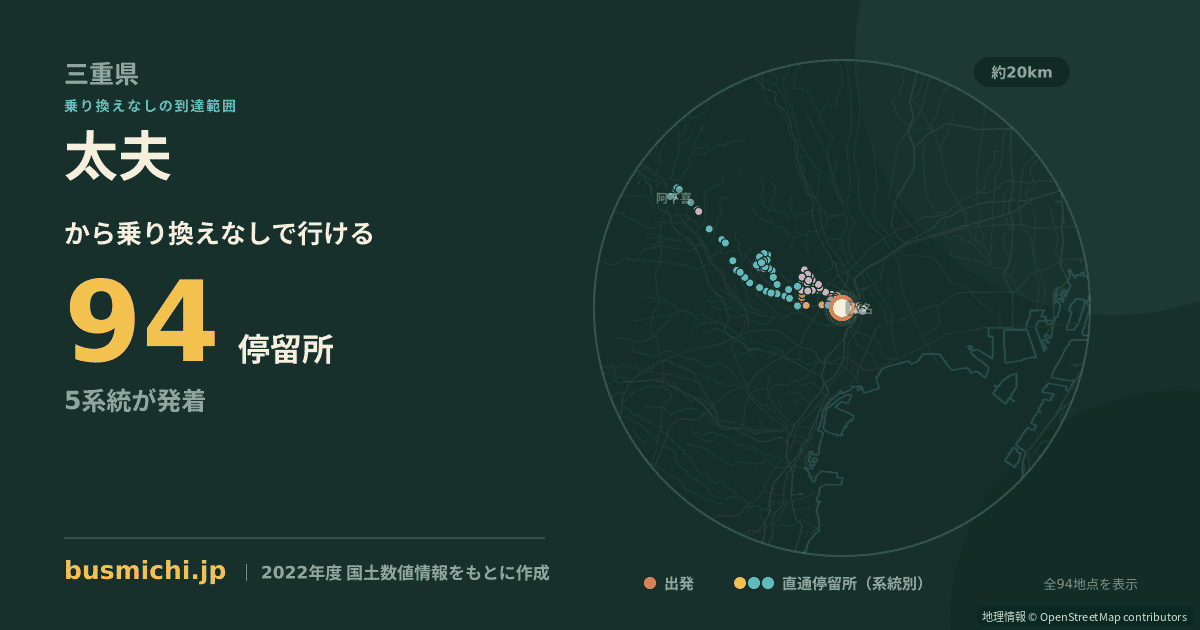太夫バス停から直通で行ける停留所の概略図
