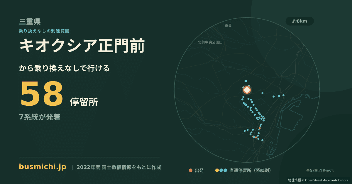 キオクシア正門前バス停から直通で行ける停留所の概略図