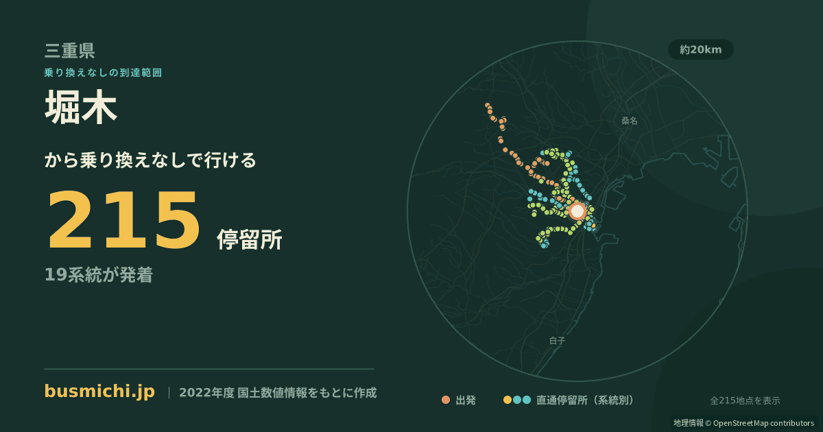 堀木バス停から直通で行ける停留所の概略図