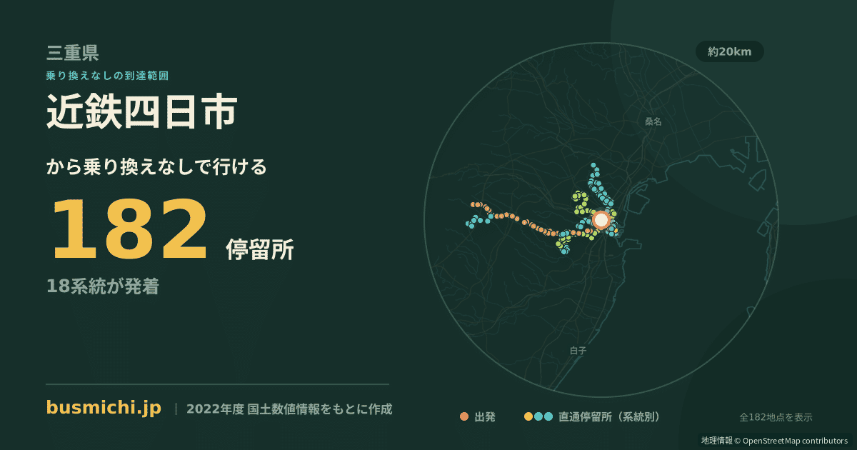 近鉄四日市バス停（四日市市）から直通で行ける停留所の概略図