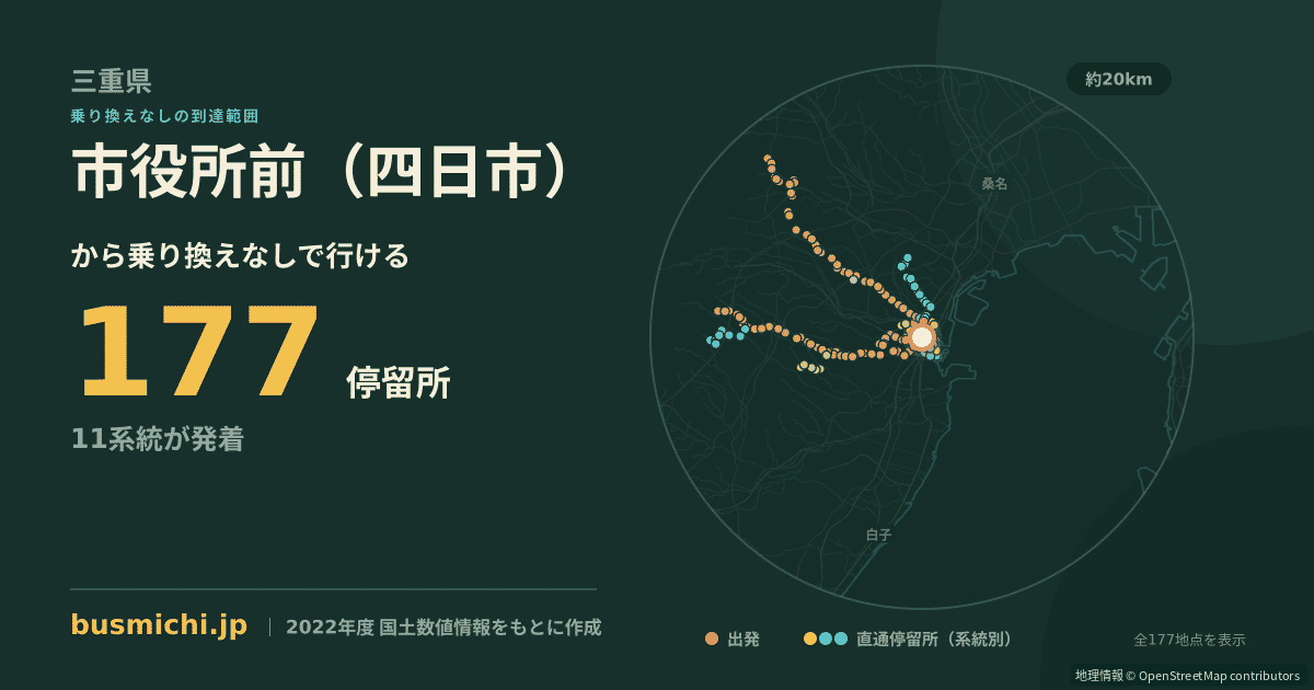 市役所前（四日市）バス停から直通で行ける停留所の概略図
