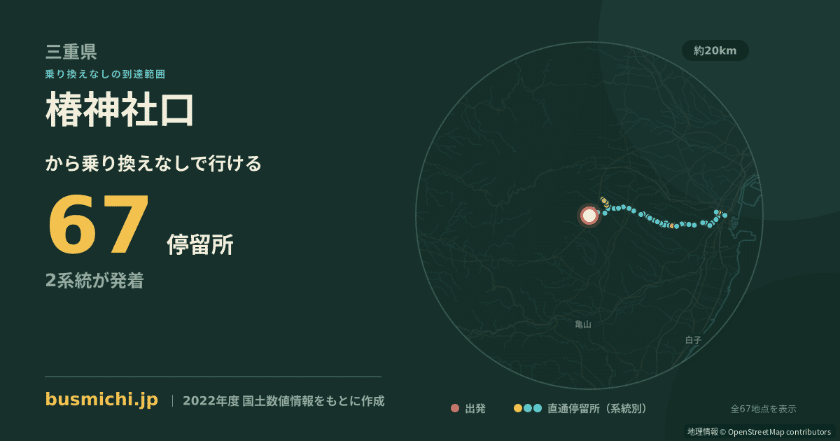 椿神社口バス停から直通で行ける停留所の概略図