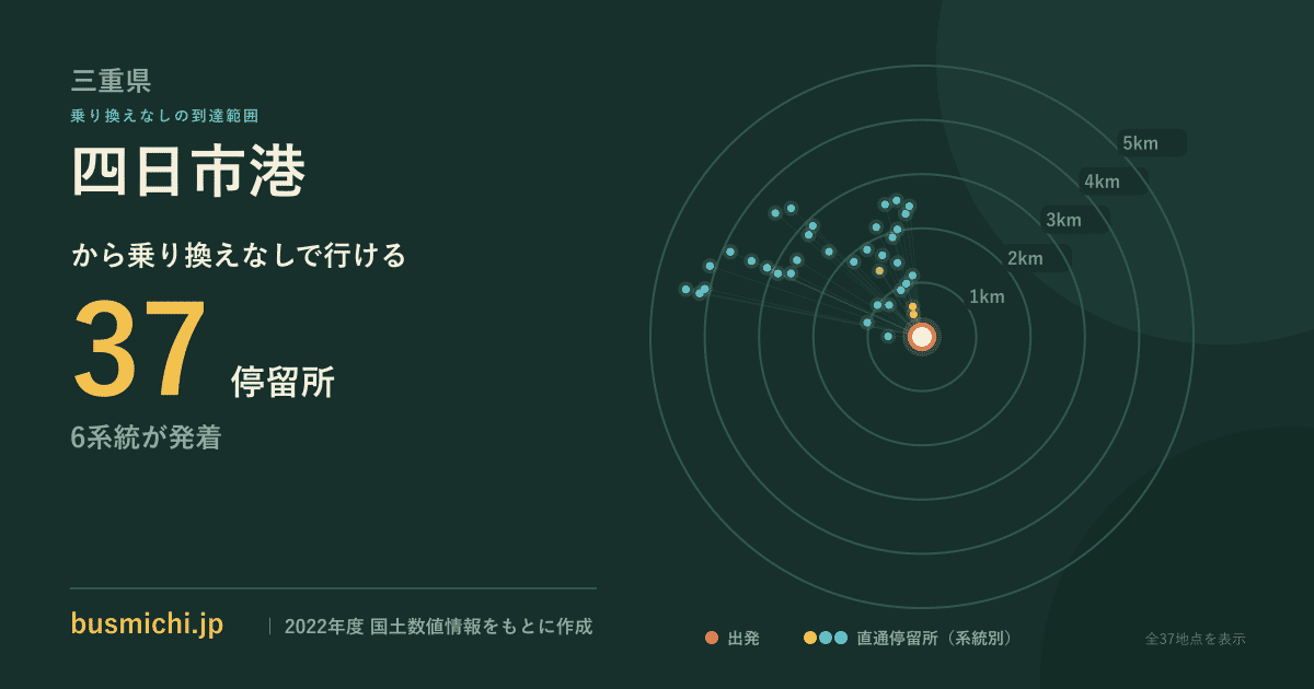四日市港バス停から直通で行ける停留所の概略図