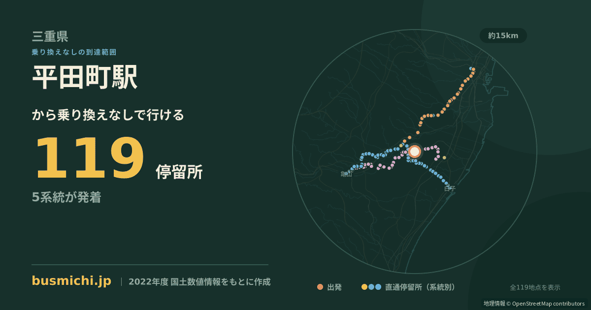 平田町駅バス停から直通で行ける停留所の概略図