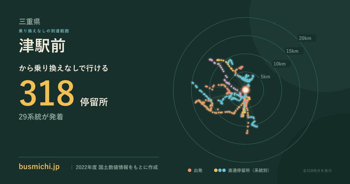 津駅前バス停から直通で行ける停留所の概略図