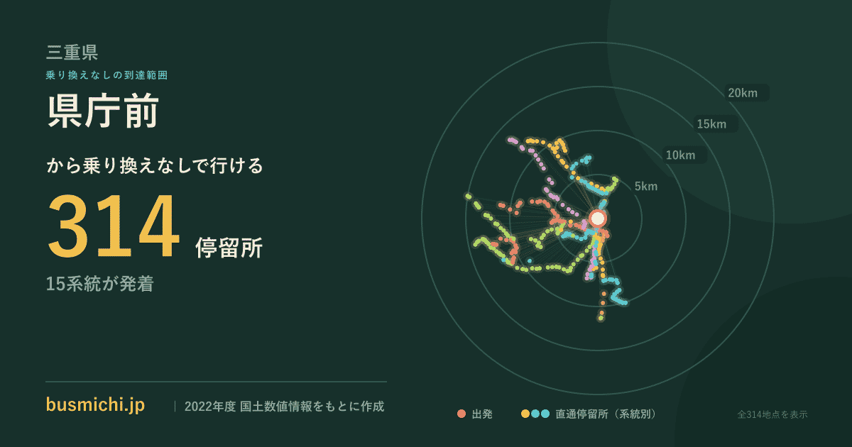 県庁前バス停（三重県）から直通で行ける停留所の概略図