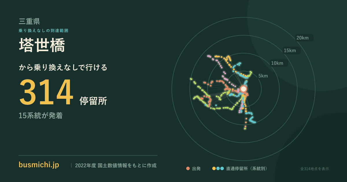 塔世橋バス停から直通で行ける停留所の概略図