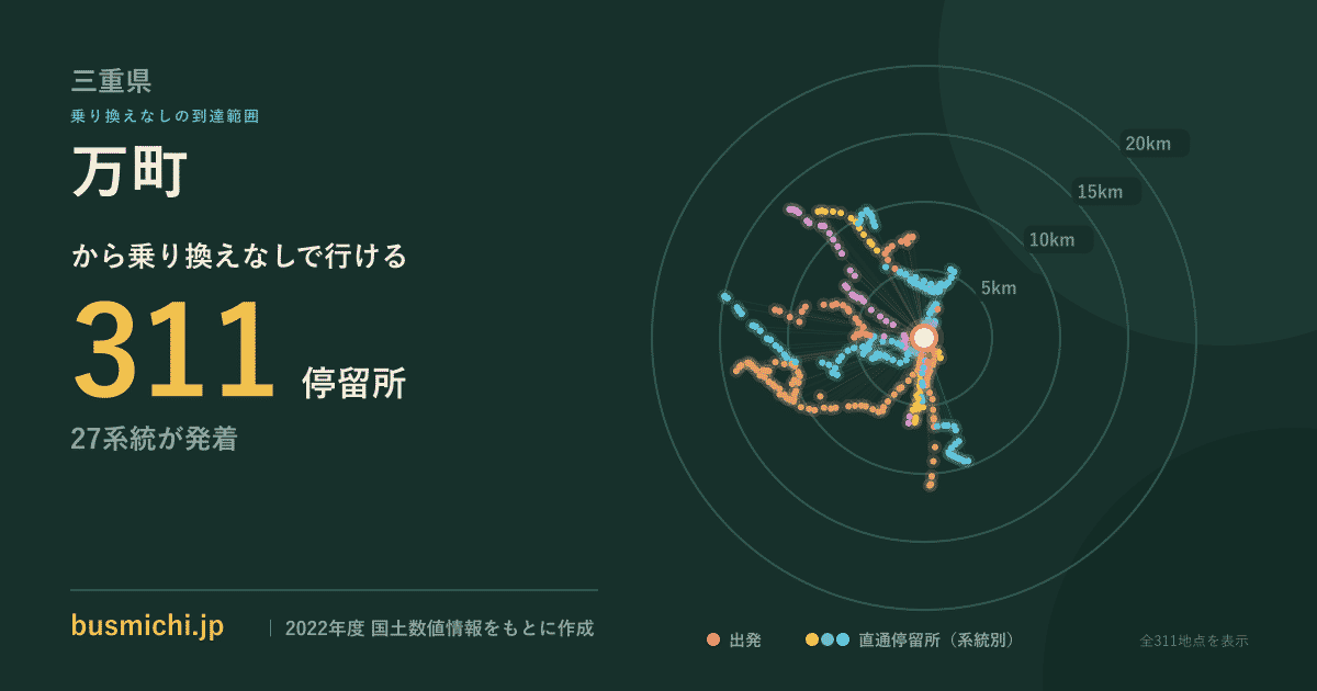 万町バス停（三重県）から直通で行ける停留所の概略図