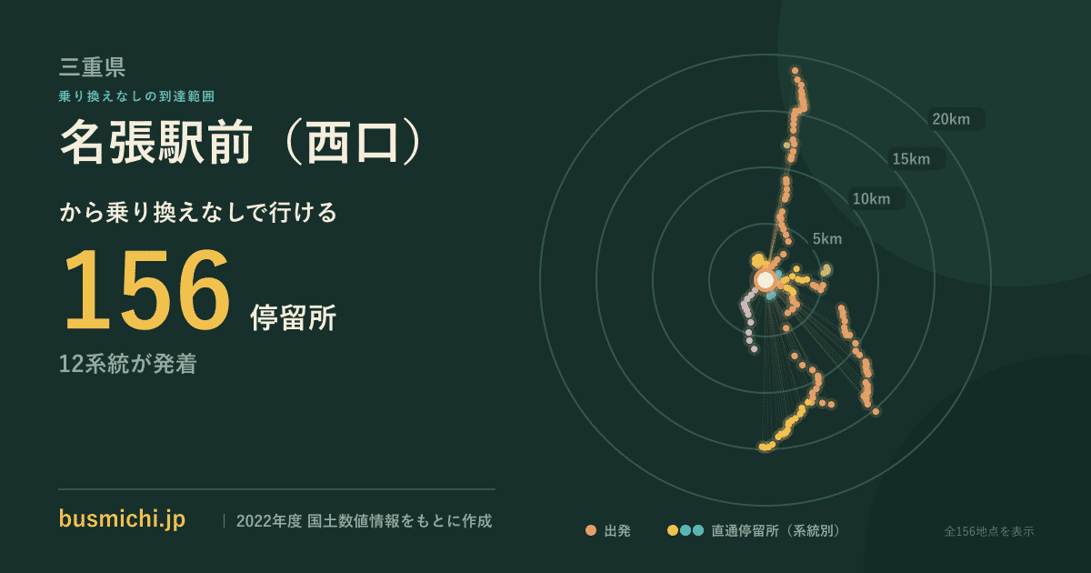 名張駅前（西口）バス停から直通で行ける停留所の概略図