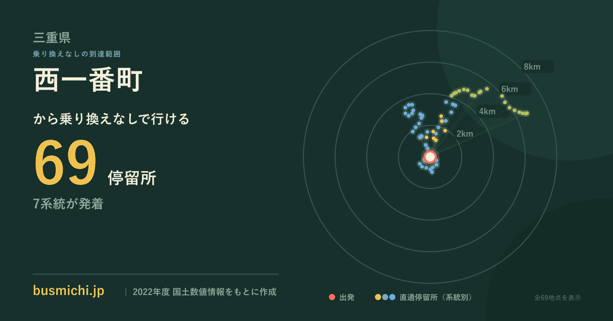 西一番町バス停から直通で行ける停留所の概略図