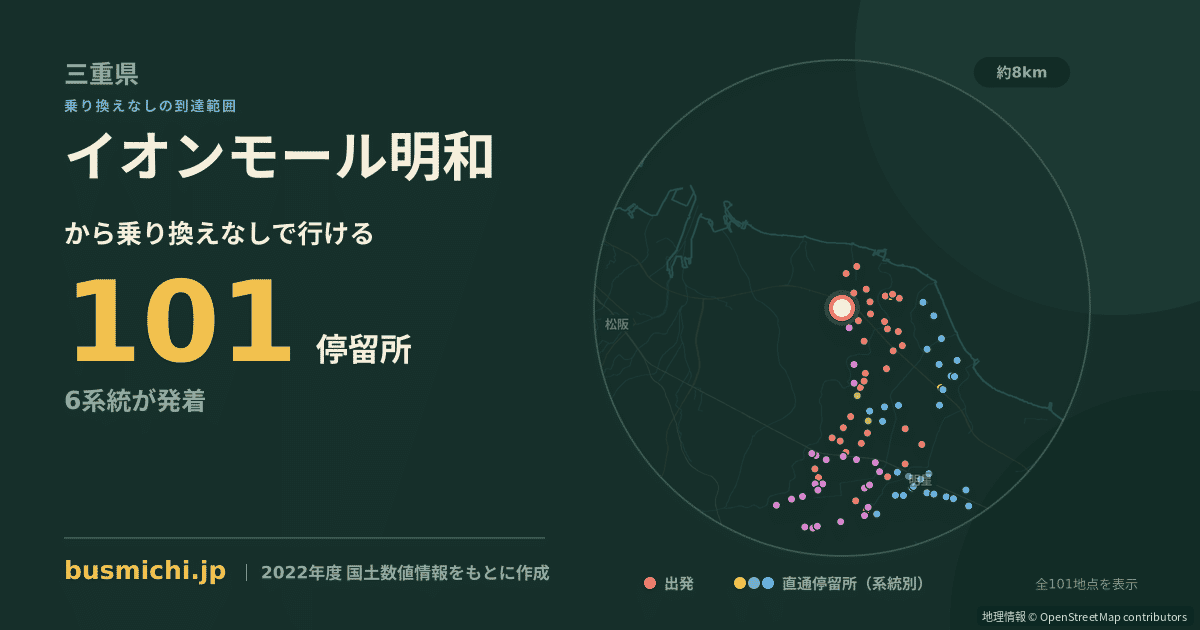 イオンモール明和バス停から直通で行ける停留所の概略図