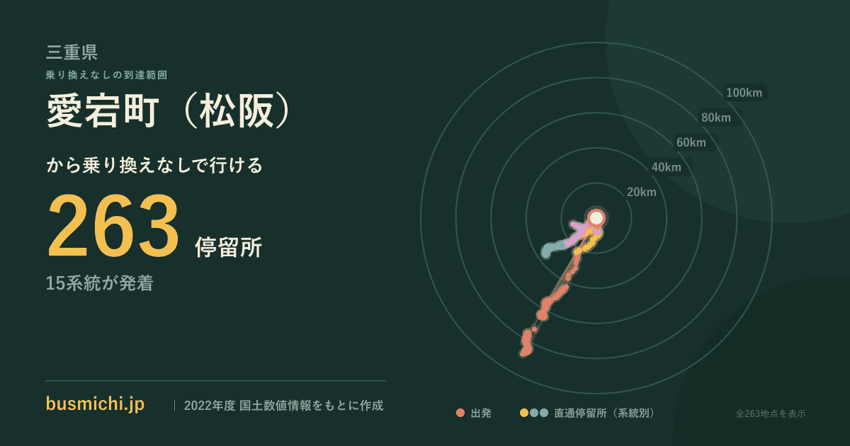 愛宕町（松阪）バス停から直通で行ける停留所の概略図