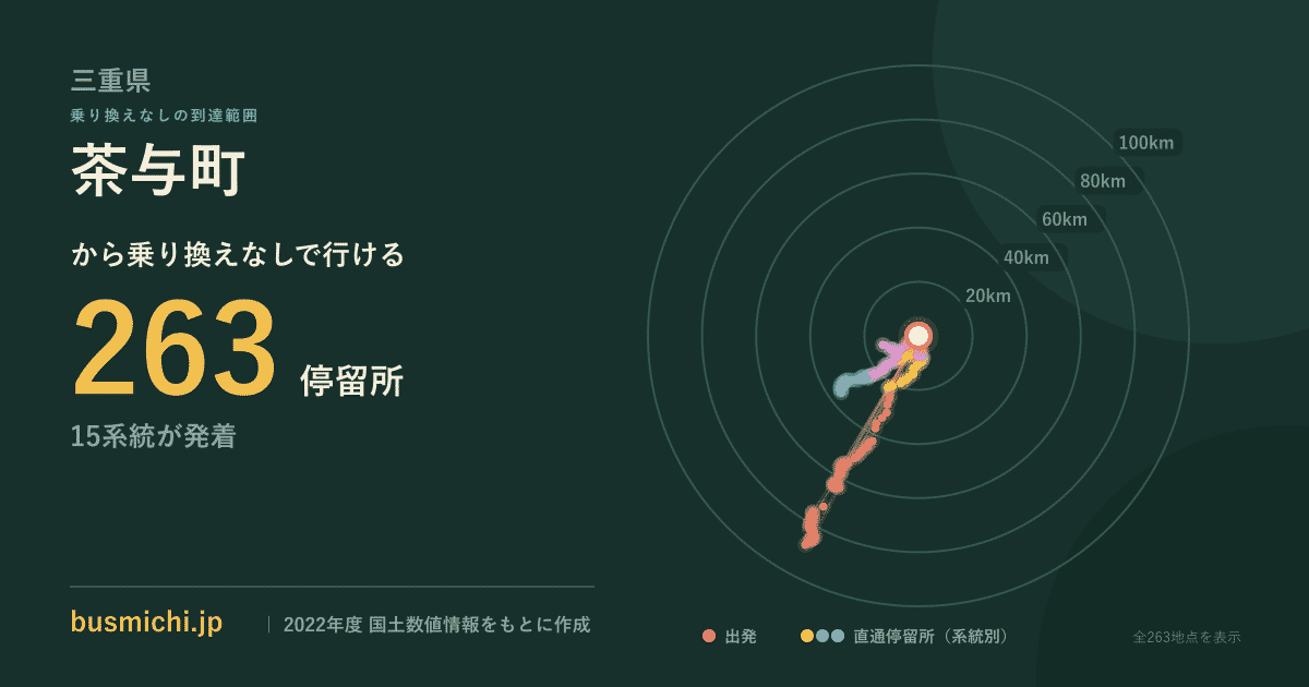 茶与町バス停から直通で行ける停留所の概略図