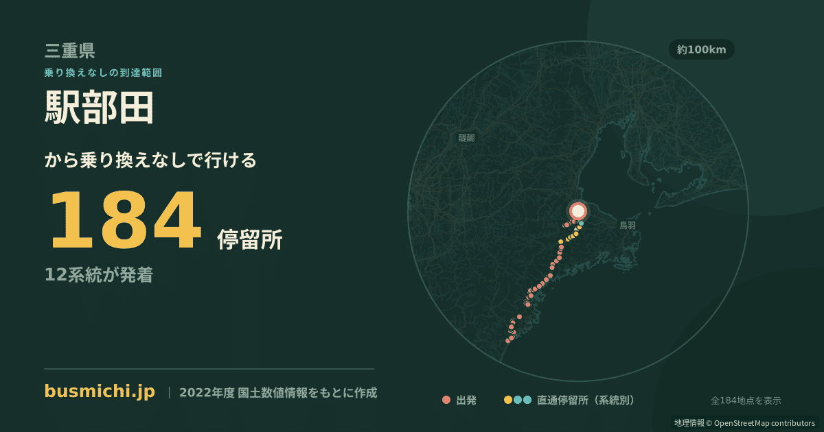 駅部田バス停から直通で行ける停留所の概略図