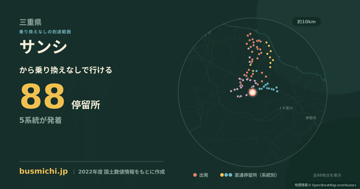 サンシバス停から直通で行ける停留所の概略図