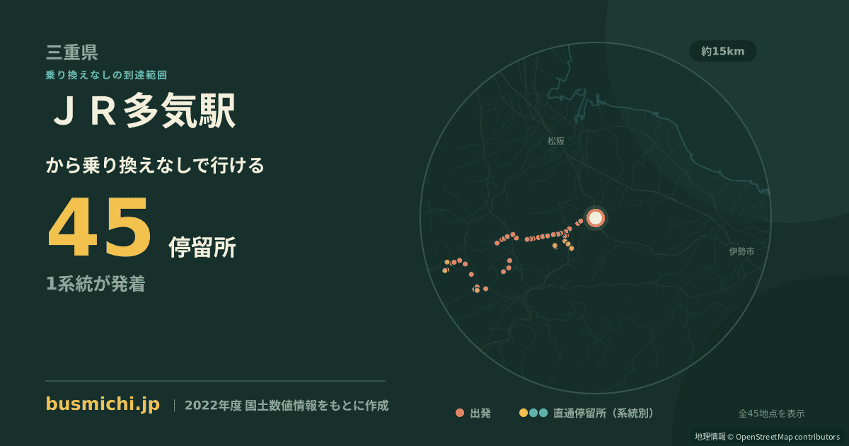 ＪＲ多気駅バス停から直通で行ける停留所の概略図
