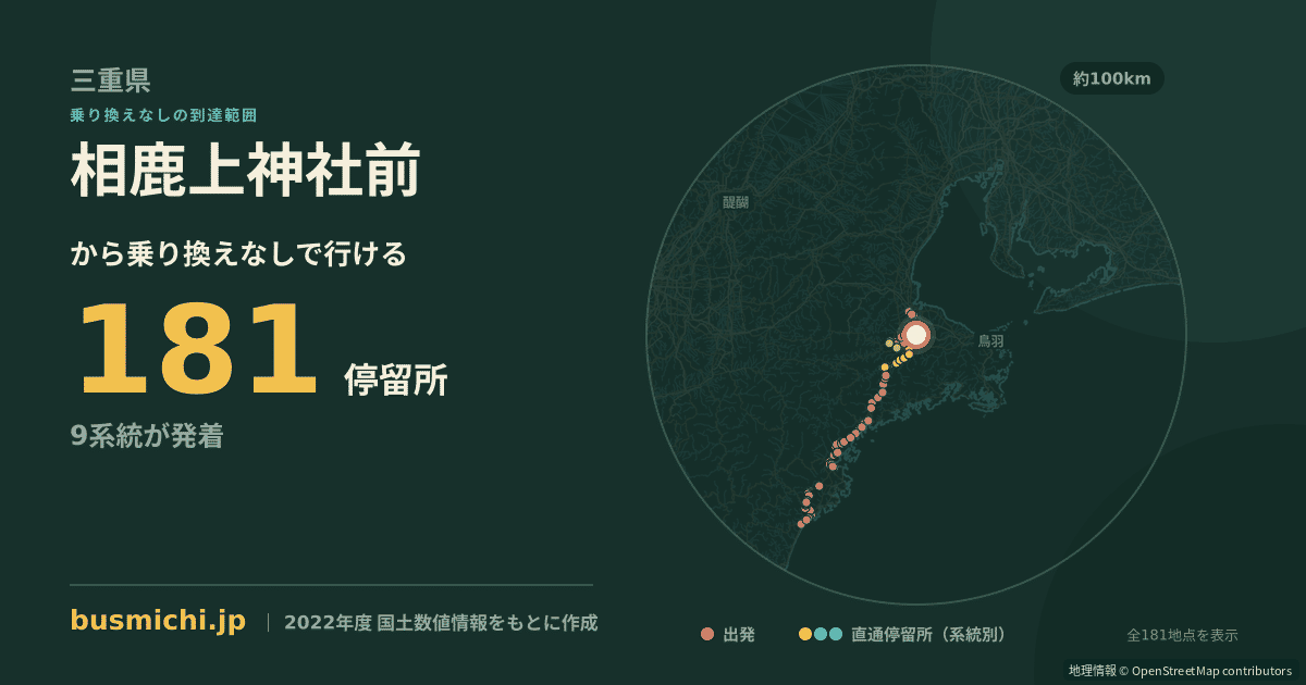 相鹿上神社前バス停から直通で行ける停留所の概略図