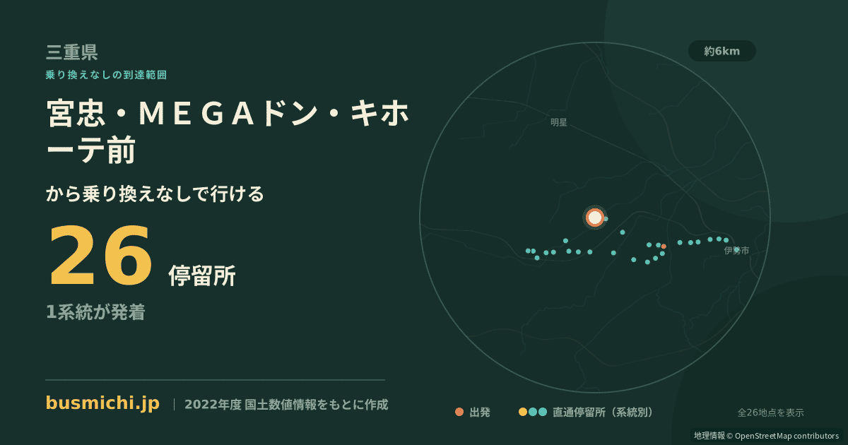 宮忠・ＭＥＧＡドン・キホーテ前バス停から直通で行ける停留所の概略図
