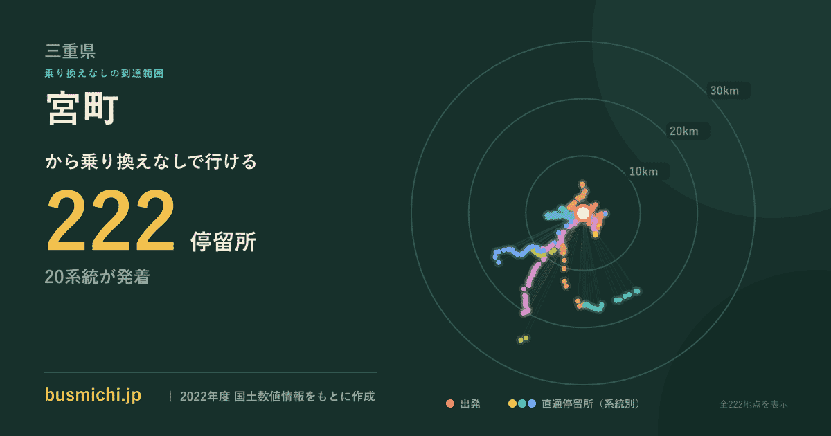 宮町バス停（三重県）から直通で行ける停留所の概略図