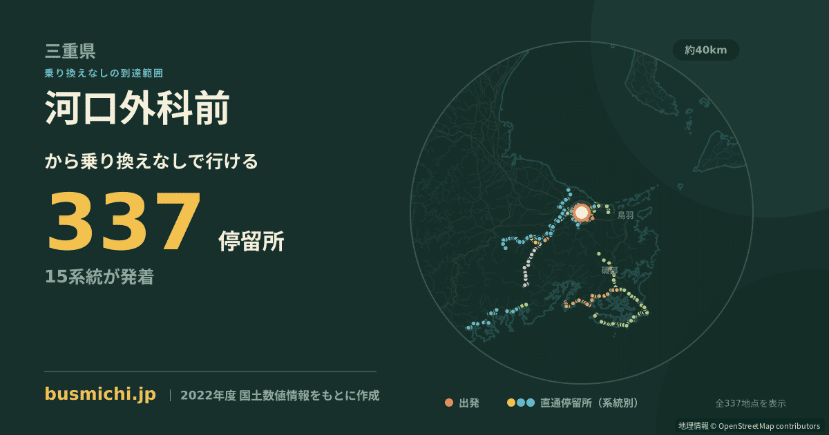 河口外科前バス停から直通で行ける停留所の概略図