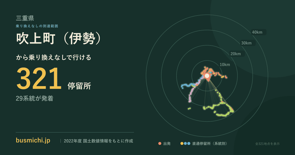 吹上町（伊勢）バス停から直通で行ける停留所の概略図