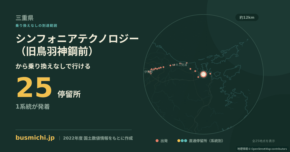 シンフォニアテクノロジー（旧鳥羽神鋼前）バス停から直通で行ける停留所の概略図