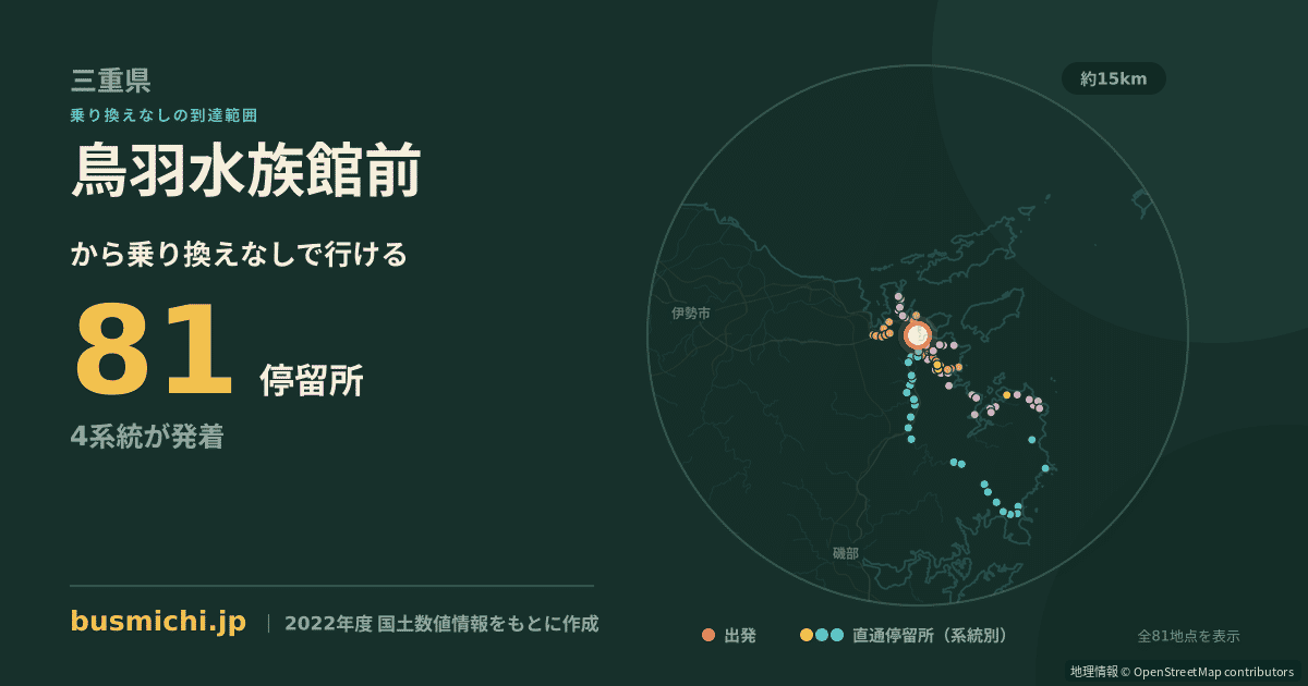 鳥羽水族館前バス停から直通で行ける停留所の概略図
