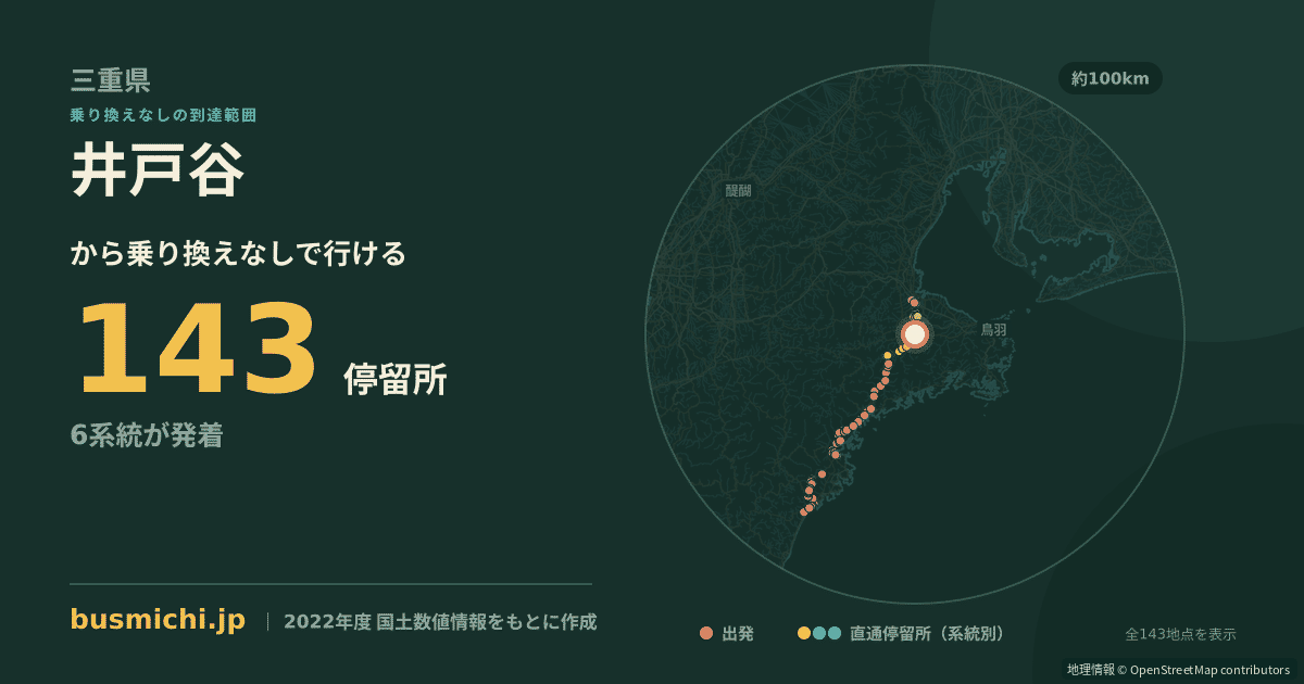 井戸谷バス停から直通で行ける停留所の概略図