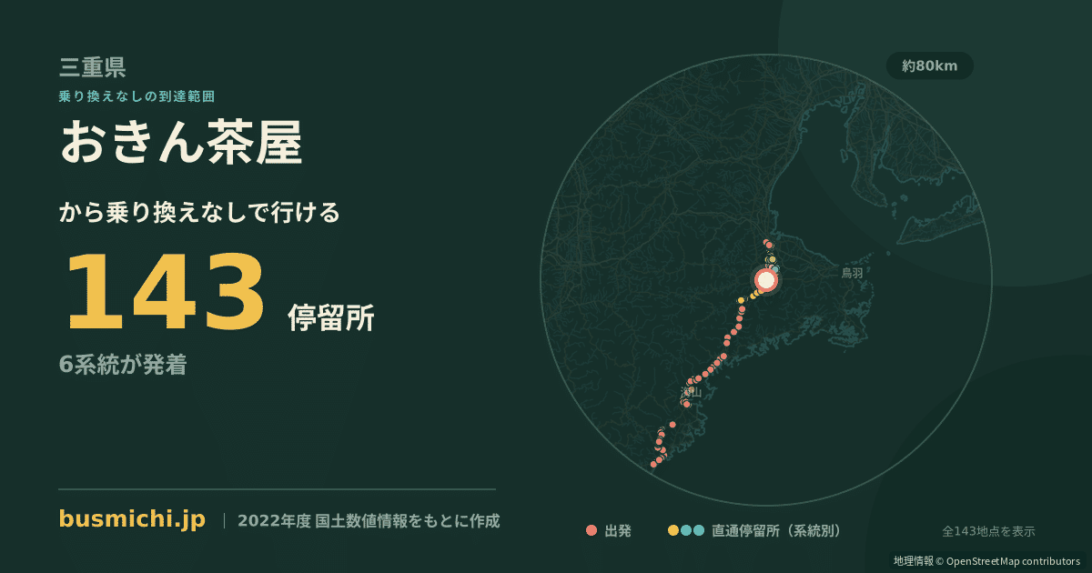 おきん茶屋バス停から直通で行ける停留所の概略図