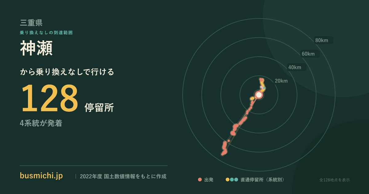 神瀬バス停から直通で行ける停留所の概略図