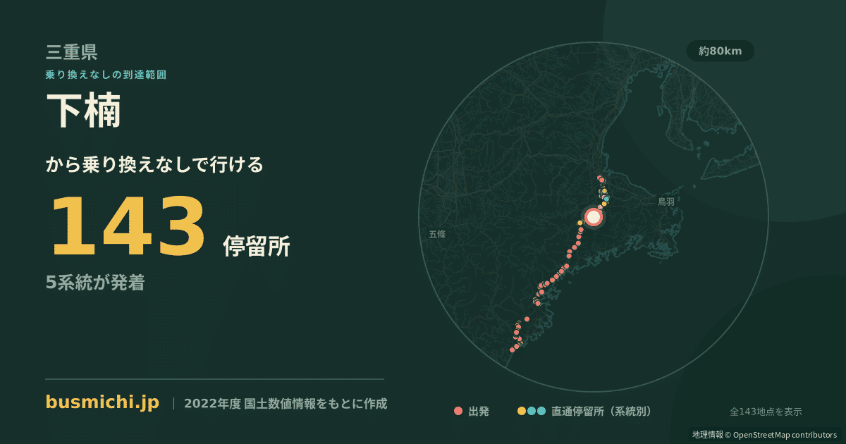 下楠バス停から直通で行ける停留所の概略図