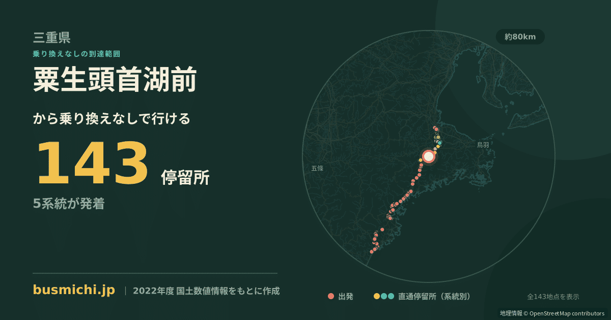 粟生頭首湖前バス停から直通で行ける停留所の概略図