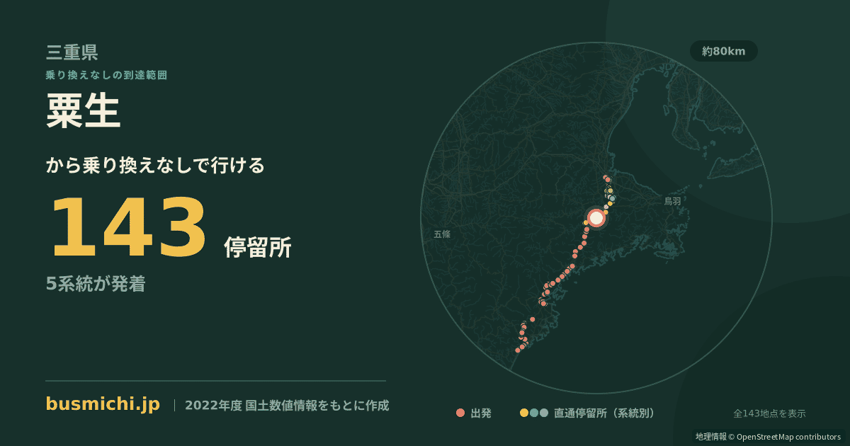 粟生バス停（大台町）から直通で行ける停留所の概略図