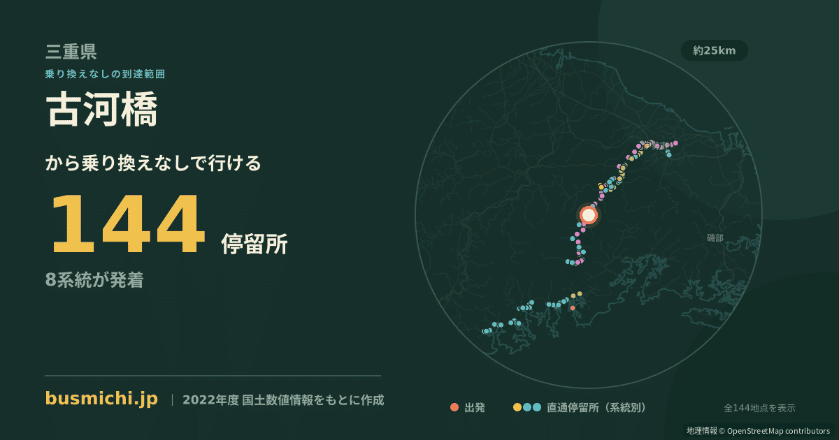 古河橋バス停から直通で行ける停留所の概略図