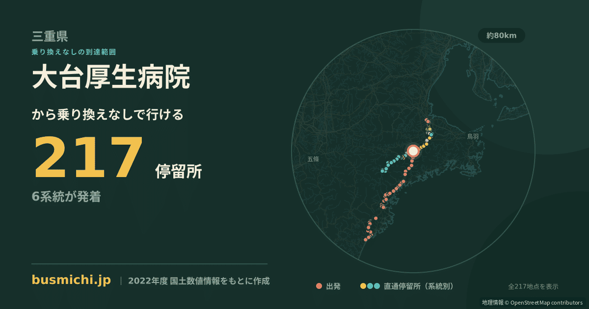 大台厚生病院バス停から直通で行ける停留所の概略図
