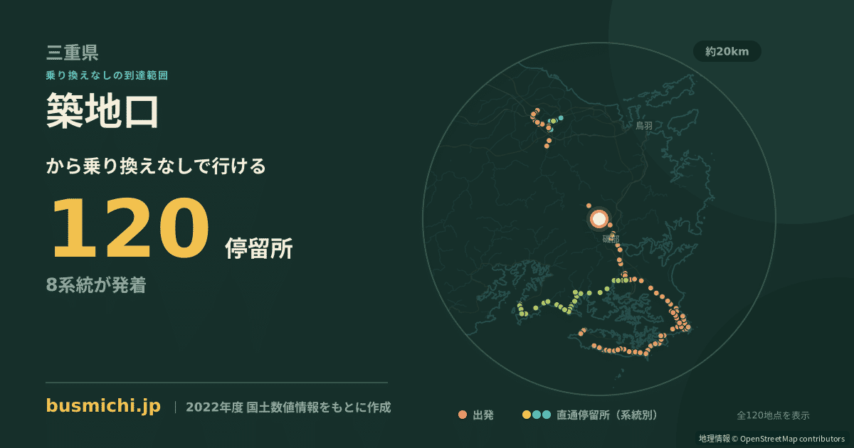 築地口バス停（志摩市）から直通で行ける停留所の概略図