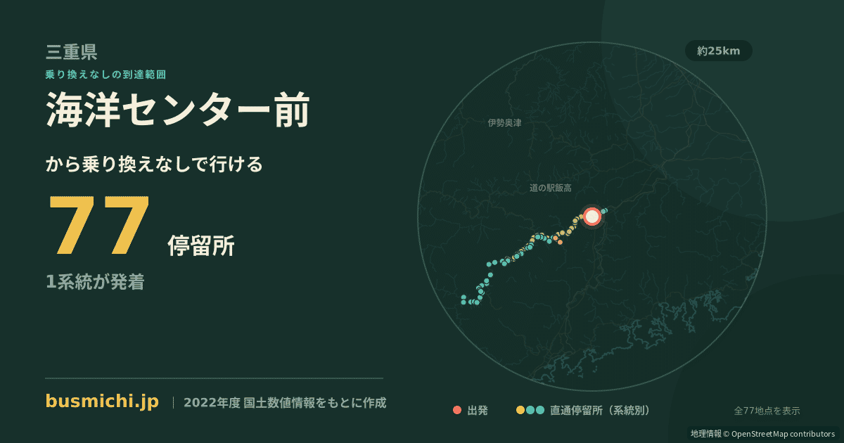 海洋センター前バス停（大台町）から直通で行ける停留所の概略図