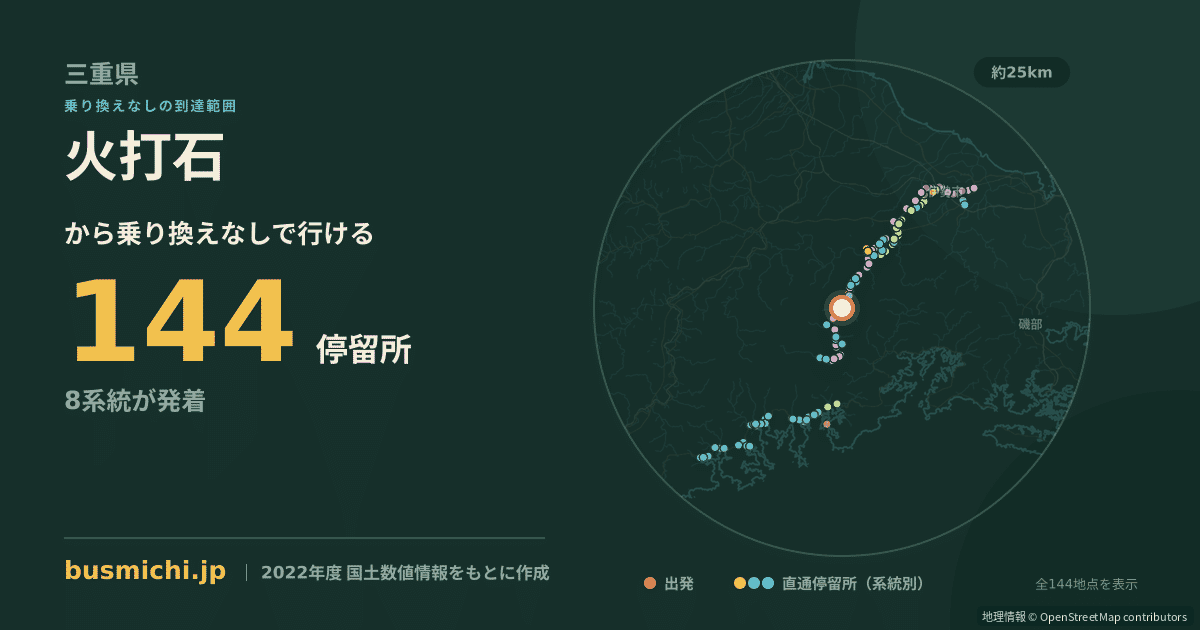 火打石バス停（度会町）から直通で行ける停留所の概略図