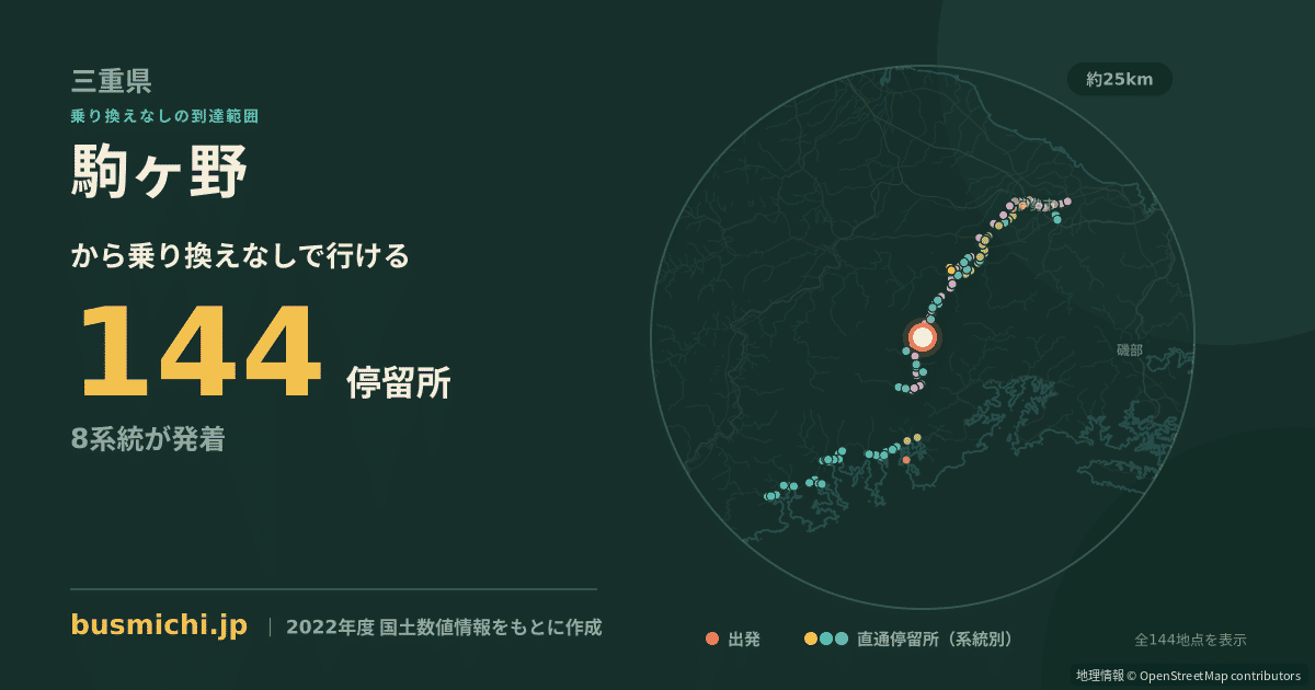 駒ヶ野バス停から直通で行ける停留所の概略図