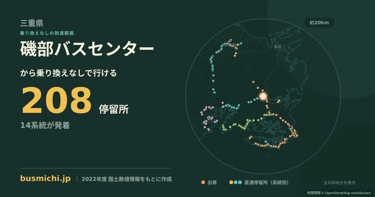 磯部バスセンターバス停から直通で行ける停留所の概略図