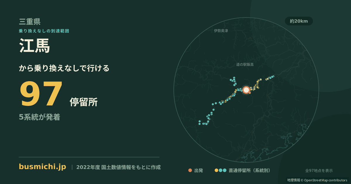 江馬バス停から直通で行ける停留所の概略図