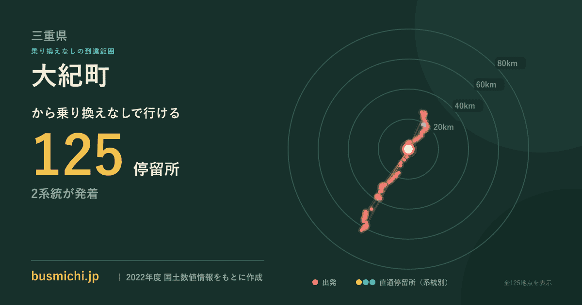 大紀町バス停から直通で行ける停留所の概略図